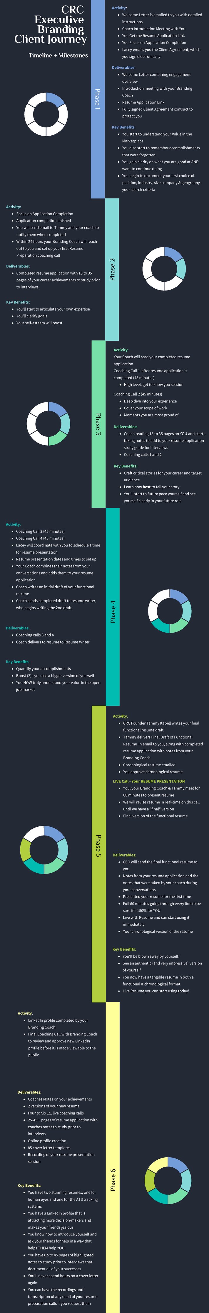 CRC Executive Branding Client Journey Map-2