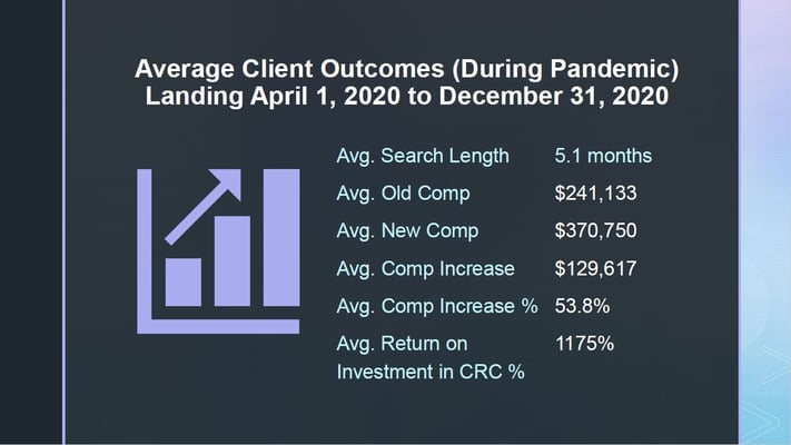 Client Average Outcomes April to Dec 2020