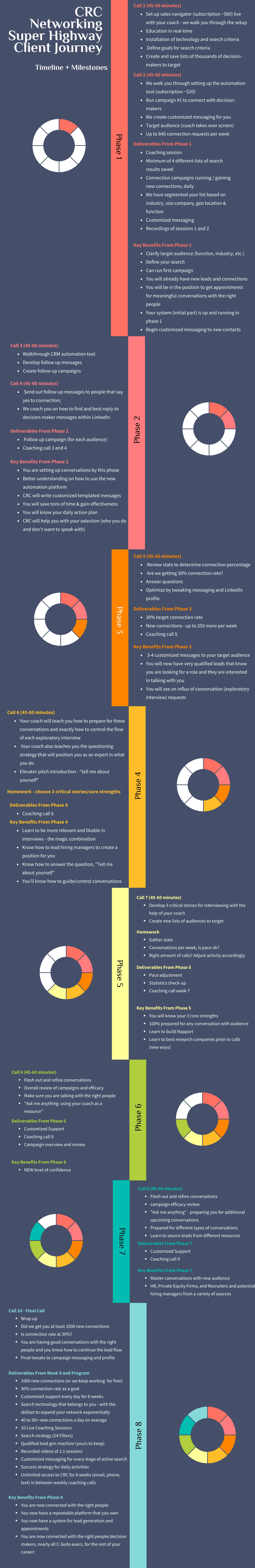 NetworkingSuperHighwayClientJourney
